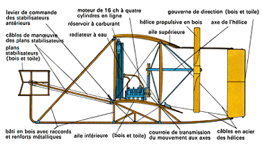 Wright.gif (29475 octets)